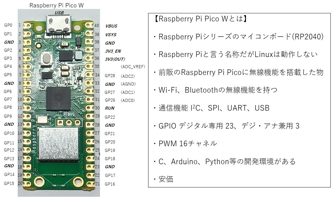 Arduino IDEでRaspberry Pi Pico Wのプログラムを作成するための手順